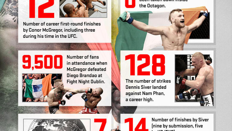 Ufc Infographic Fight Night Boston: By The Numbers Infographic | UFC