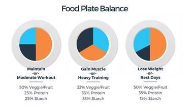 For more information on the above diagram and more, visit Trifecta.com