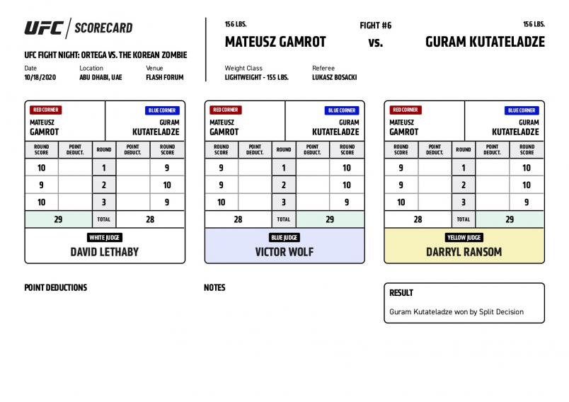 Ufc Fight Island 6 Official Scorecards Ufc