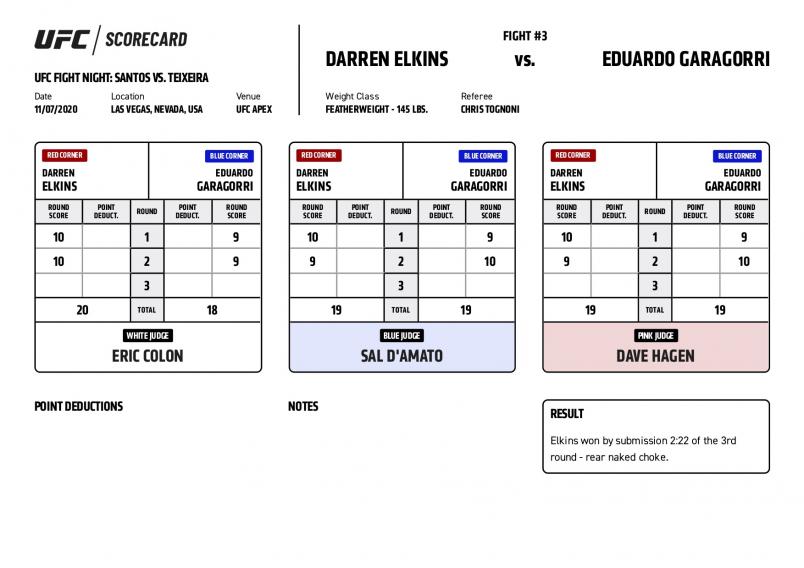 UFC Fight Night Santos vs. Teixeira - Scorecards - Elkins vs. Garagorri
