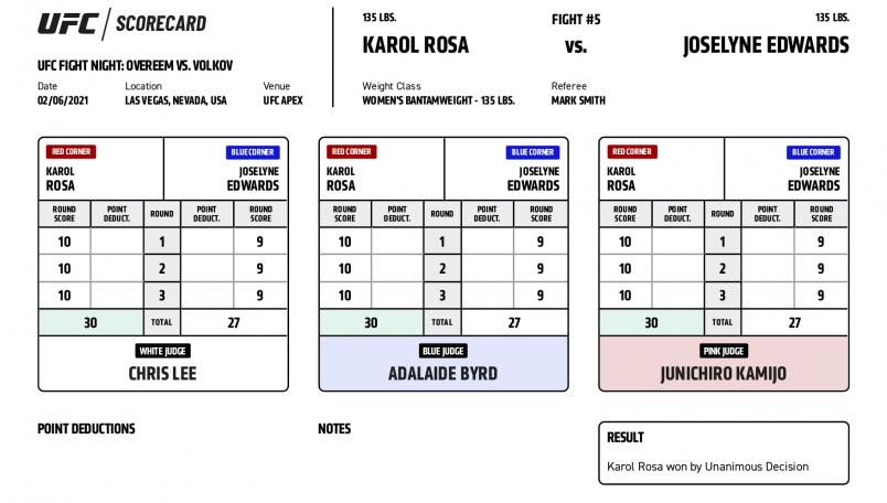 Karol Rosa Joselyne Edwards