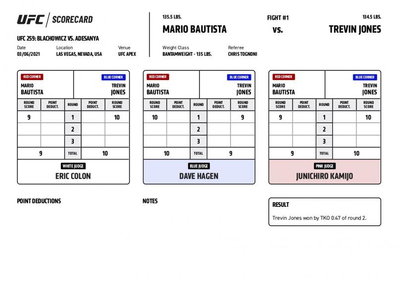 Ufc 259 Official Scorecards Ufc