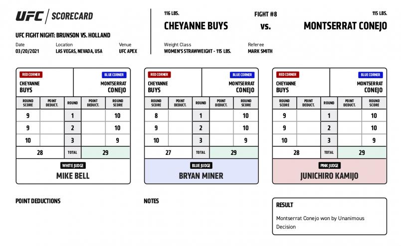 UFC Fight Night Brunson vs. Holland - Scorecards - Buys vs. Conejo: Official Result: Montserrat Conejo def. Cheyanne Buys by unanimous decision (29-28, 29-28, 29-27)
