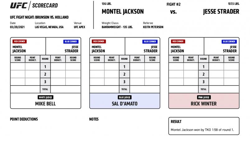 UFC Fight Night Brunson vs. Holland - Scorecards - Jackson vs. Strader: Official Result: Montel Jackson def. Jesse Strader by TKO at 1:58 of Round 1