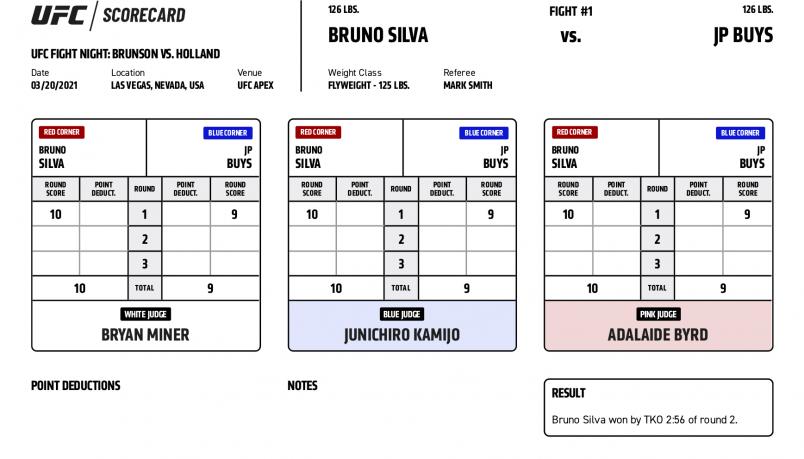 UFC Fight Night Brunson vs. Holland - Scorecards - Silva vs. Buys: Official Result: Bruno Silva def. JP Buys by TKO at 2:56 of Round 2