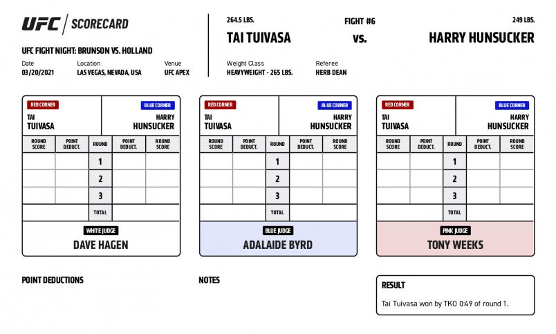 UFC Fight Night Brunson vs. Holland - Scorecards - Tuivasa vs. Hunsucker: Official Result: Tai Tuivasa def. Harry Hunsucker by TKO at :49 of Round 1