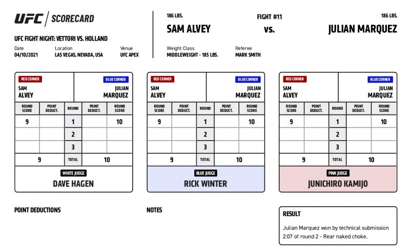 UFC Fight Night Vettori vs. Holland - Scorecards - Alvey vs. Marquez_Official Result: Julian Marquez def. Sam Alvey by submission (rear naked choke) at 2:07 of Round 2