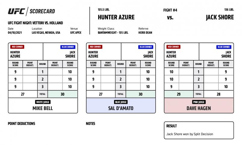 UFC Fight Night Vettori vs. Holland - Scorecards - Azure vs. Shore_Official Result: Jack Shore def. Hunter Azure by split decision (30-27, 30-27, 28-29)