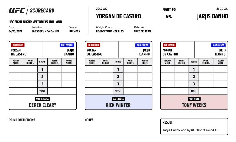 Official Result: Jarjis Danho def. Yorgan De Castro by KO at 3:02 of Round 1