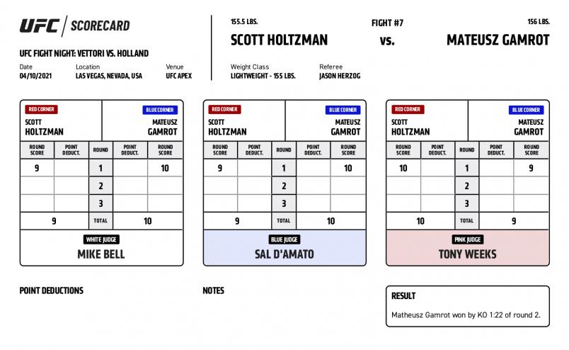 UFC Fight Night Vettori vs. Holland - Scorecards - Holtzman vs. Gamrot_Official Result: Mateusz Gamrot def. Scott Holtzman by KO at 1:22 of Round 2