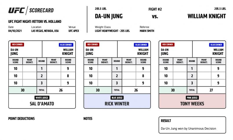 Official Result: Da-un Jung def. William Knight by unanimous decision (30-26, 30-26, 30-27)