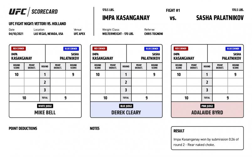 Official Result: Impa Kasanganay def. Sasha Palatnikov by submission (rear naked choke) at :26 of Round 2