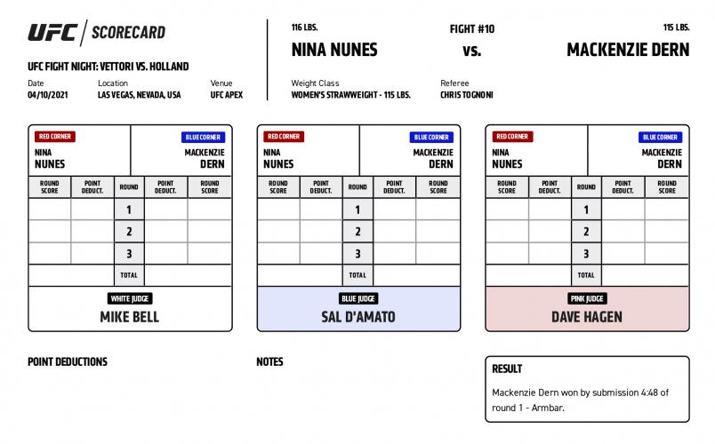 UFC Fight Night Vettori vs. Holland - Scorecards - Nunes vs. Dern_Official Result: Mackenzie Dern def. Nina Nunes by submission (armbar) at 4:48 of Round 1