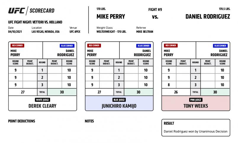 UFC Fight Night Vettori vs. Holland - Scorecards - Perry vs. Rodriguez_Official Result: Daniel Rodriguez def. Mike Perry by unanimous decision (30-27, 30-27, 30-26)