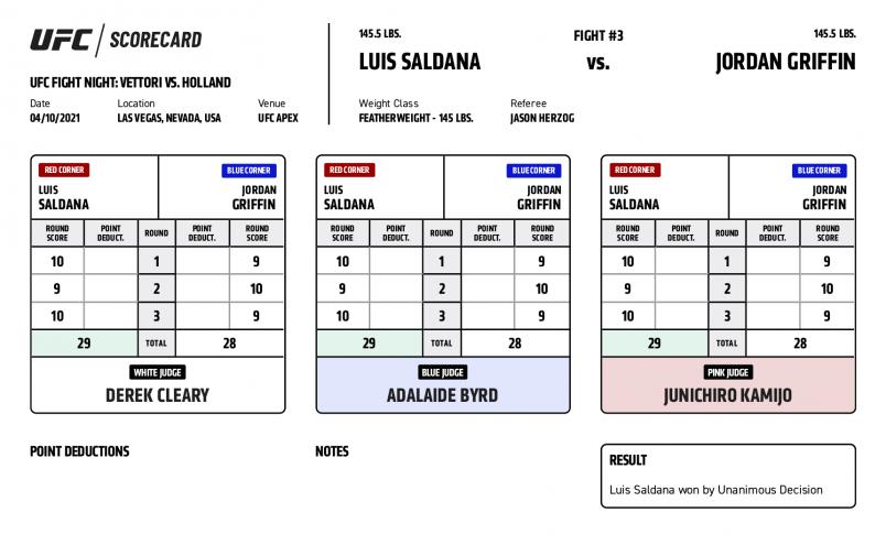 UFC Fight Night Vettori vs. Holland - Scorecards - Saldana vs. Griffin_Official Result: Luis Saldana def. Jordan Griffin by unanimous decision (29-28, 29-28, 29-28)
