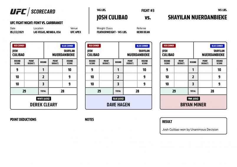UFC Fight Night Font vs. Garbrandt - Scorecards - Culibao vs. Nuerdanbieke