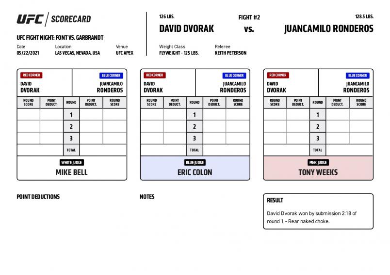 UFC Fight Night Font vs. Garbrandt - Scorecards - Dvorak vs. Ronderos