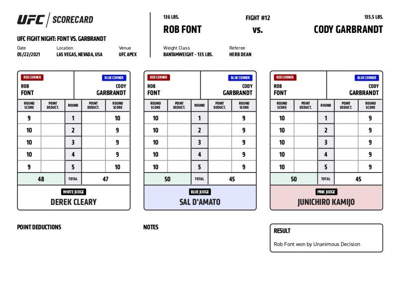 UFC Fight Night Font vs. Garbrandt - Scorecards - Font vs. Garbrandt