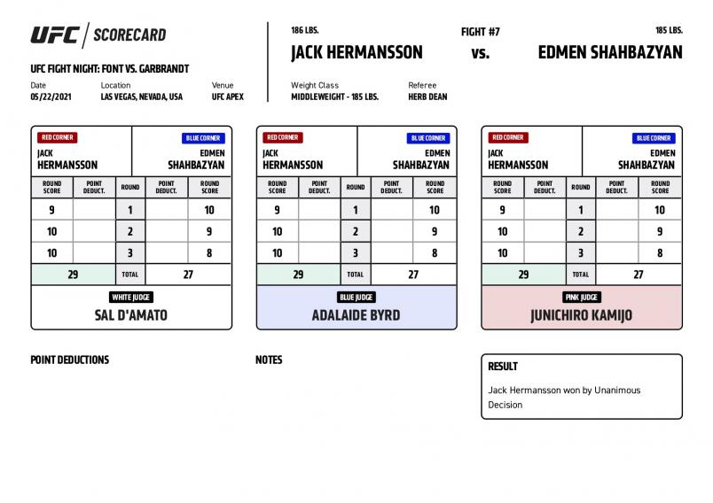 UFC Fight Night Font vs. Garbrandt - Scorecards - Hermansson vs. Shahbazyan
