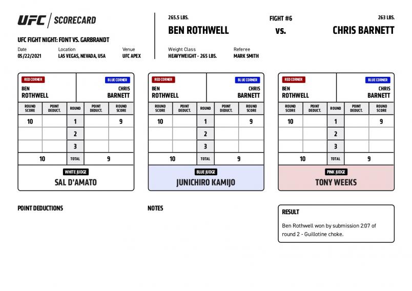 UFC Fight Night Font vs. Garbrandt - Scorecards - Rothwell vs. Barnett
