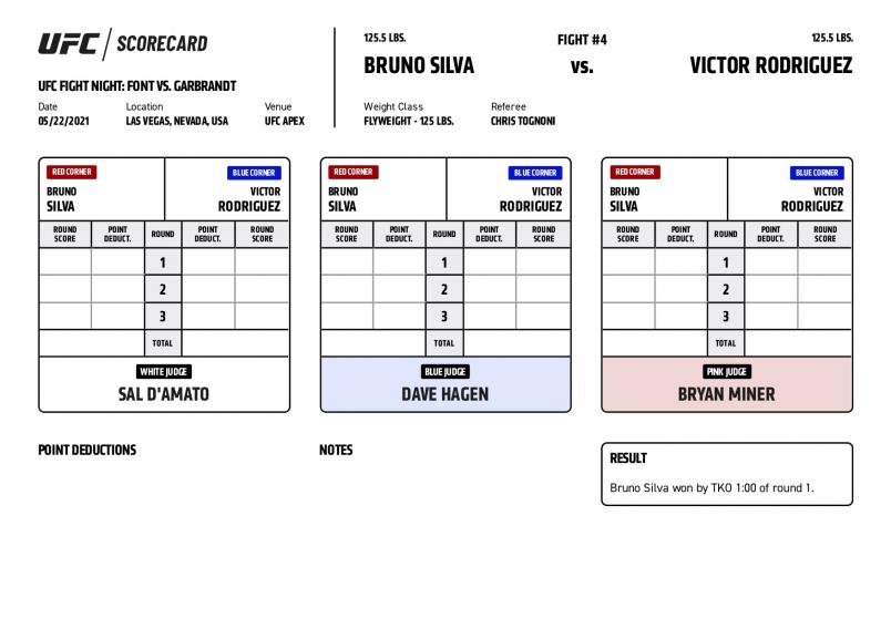 UFC Fight Night Font vs. Garbrandt - Scorecards - Silva vs. Rodriguez