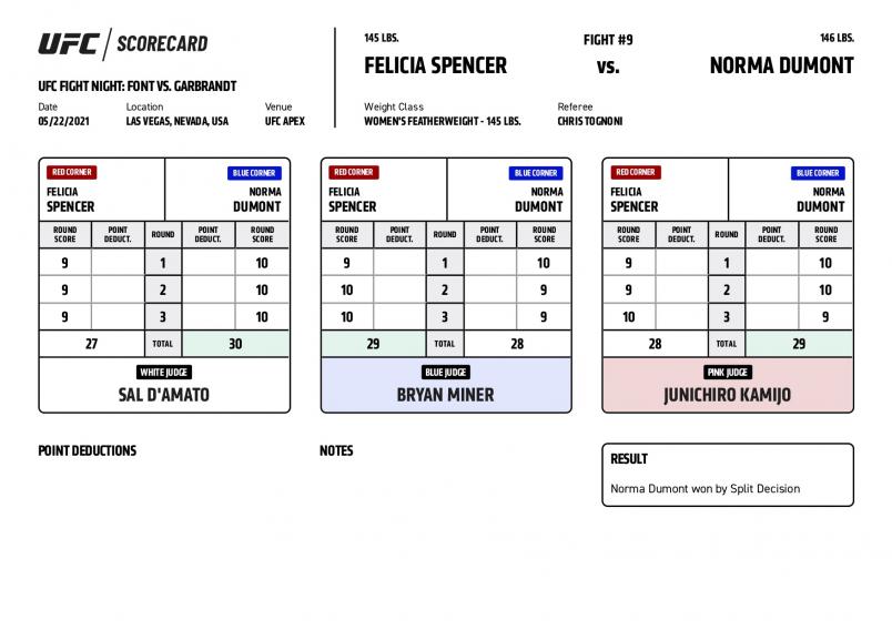 UFC Fight Night Font vs. Garbrandt - Scorecards - Spencer vs. Dumont