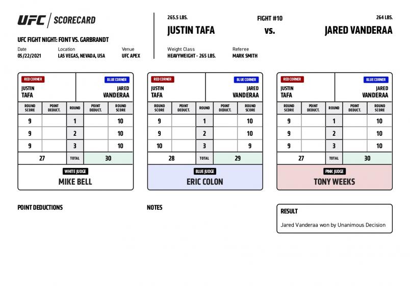 UFC Fight Night Font vs. Garbrandt - Scorecards - Tafa vs. Vanderaa