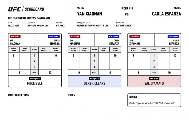 UFC Fight Night Font vs. Garbrandt - Scorecards - Xiaonan vs. Esparza