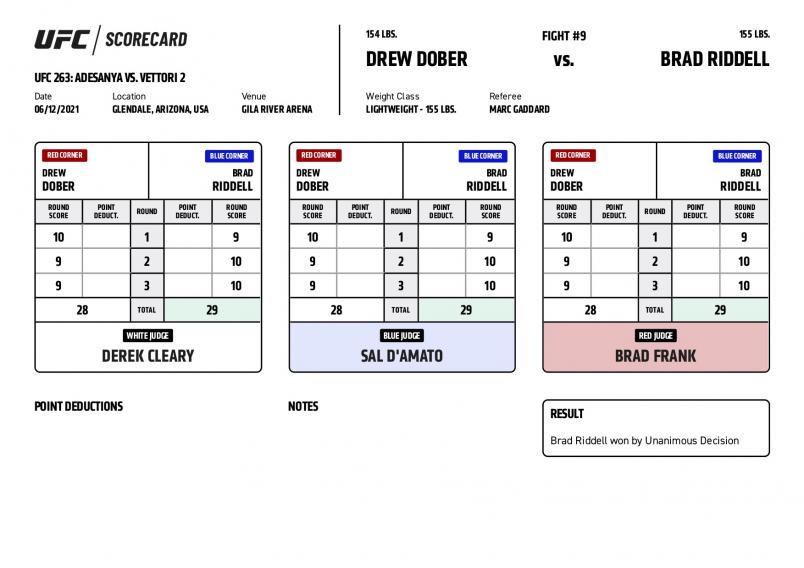 UFC 263 Official Scorecard: Drew Dober Vs Brad Riddell