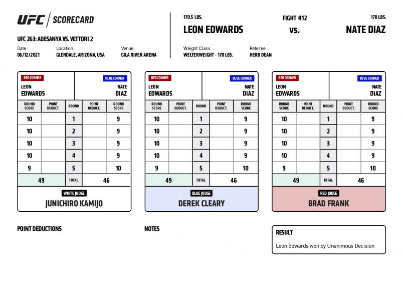 UFC 263 Official Scorecard: Leon Edwards Vs Nate Diaz