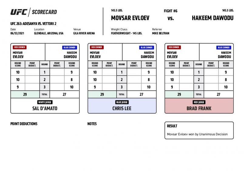 UFC 263 Official Scorecard: Movsar Evloev vs Hakeem. Dawodu