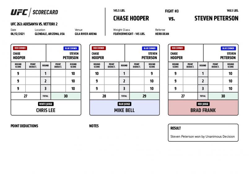 UFC 263 Official Scorecard: Chase Hooper Vs Steven Peterson