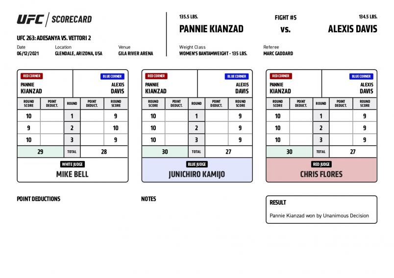 UFC 263 Official Result: Pannie Kianzad Vs Alexis Davis