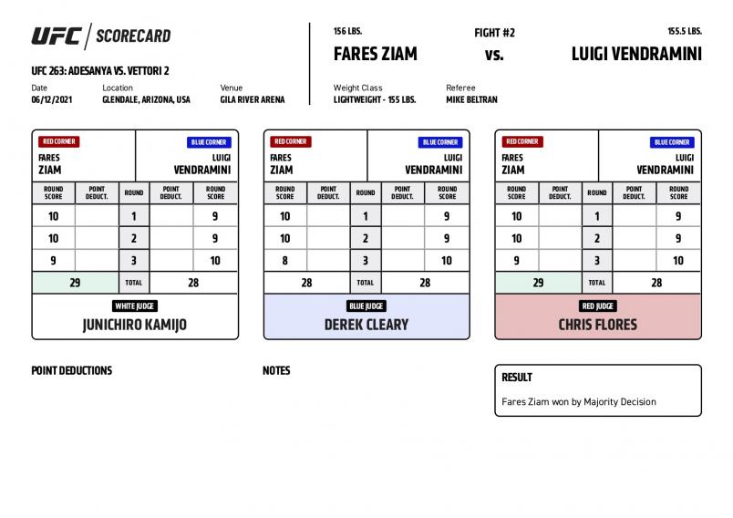 UFC 263 Official Scorecard: Fares Ziam Vs Luigi Vendramini