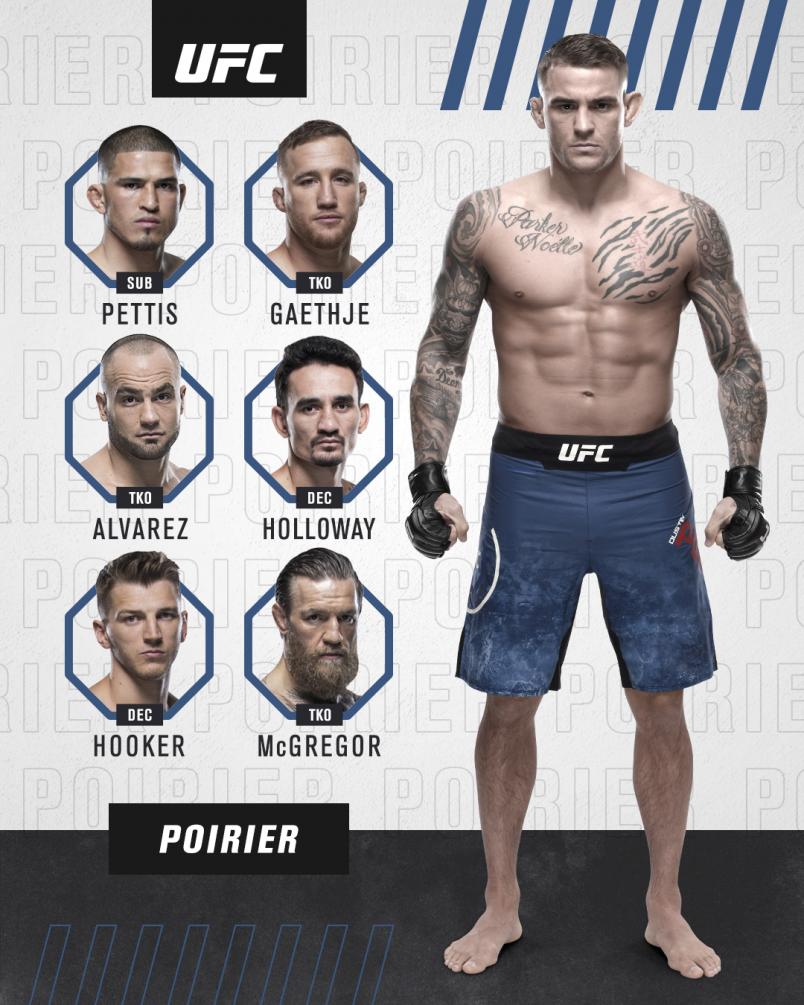 Dustin Poirier's Notable Wins