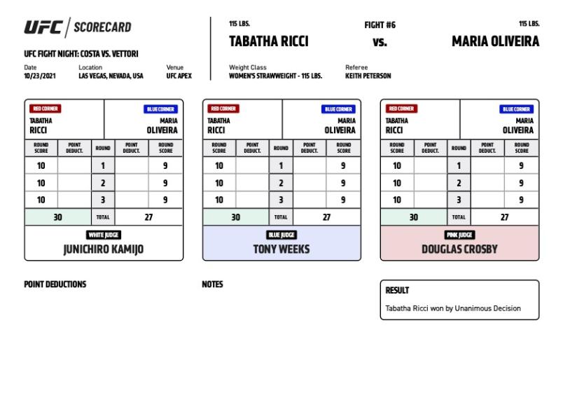 Ricci vs Oliveira Scorecard