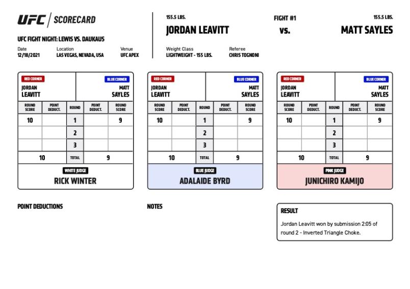 Jordan Leavitt vs Matt Sayles Judges Scorecard. Official result – Jordan Leavitt def. Matt Sayles via submission (inverted triangle choke) at 2:05 of round two