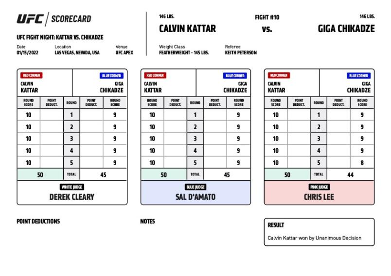 Official Scorecards: Calvin Kattar defeats Giga Chikadze via unanimous decision (50-45, 50-45, 50-44)