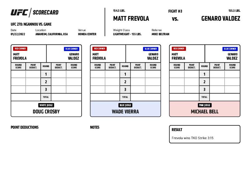 UFC 270 Ngannou vs. Gane - Scorecards - Frevola vs. Valdez