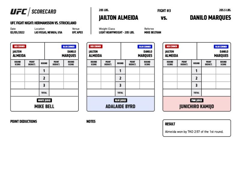 Official Result – Jailton Almeida def. Danilo Marques via TKO (strikes) at 2:57 of round one | Results, Highlights & More