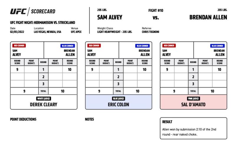 Official Result – Brendan Allen defeats Sam Alvey via submission (rear naked choke) at 2:10 of round two
