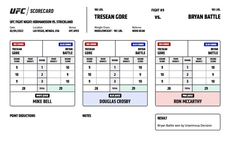 Official Result – Bryan Battle def. Tresean Gore via unanimous decision (29-28, 29-28, 29-28)