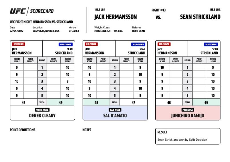 Official Result – Sean Strickland defeats Jack Hermansson via split decision (49-46, 49-46, 47-48)