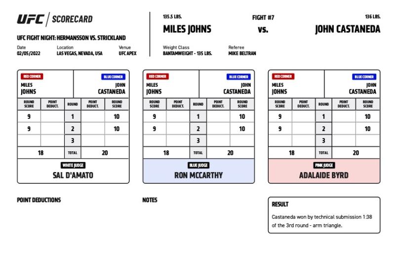 Official Result – John Castaneda defeats Miles Johns via submission (arm triangle) at 1:38 of round three