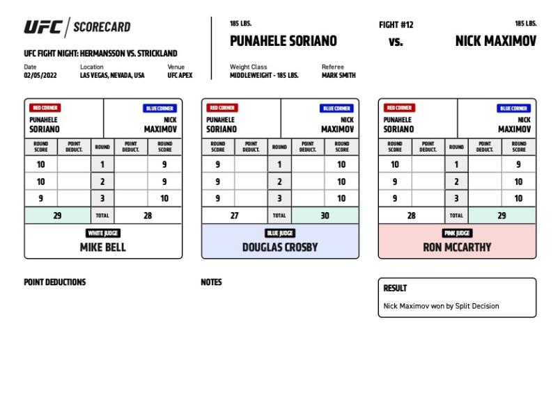 Official Result – Nick Maximov defeats Punahele Soriano via unanimous decision (30-27, 29-28, 28-29)