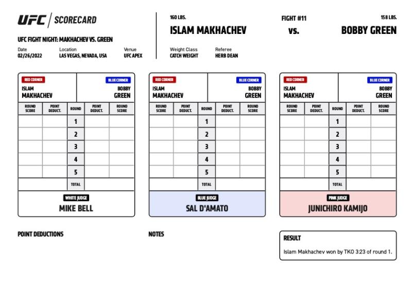 Official Result – Islam Makhachev defeats Bobby Green via TKO (strikes) at 3:23 of the first round. | Results, Interviews & More