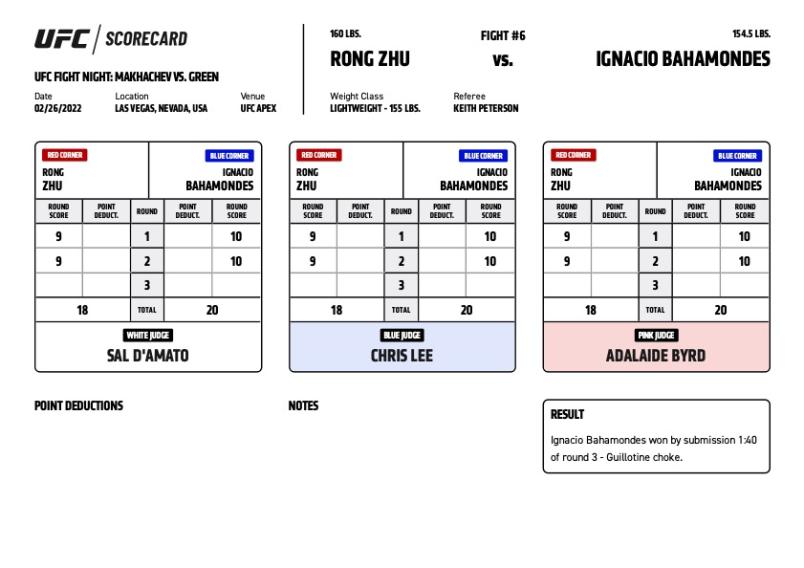 Official Result – Ignacio Bahamondes defeats Rong Zhu via submission (guillotine choke) at 1:40 of the third round. | Results, Interviews & More