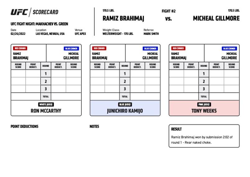 Official Result – Ramiz Brahimaj defeats Micheal Gillmore via submission (rear naked choke) at 2:02 of the first round. | Results, Interviews & More