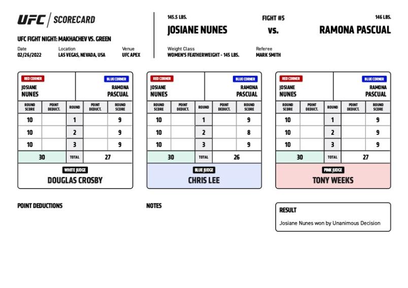 Official Result – Josiane Nunes defeats Ramona Pascual via unanimous decision (30-27, 30-27, 30-26)| Results, Interviews & More