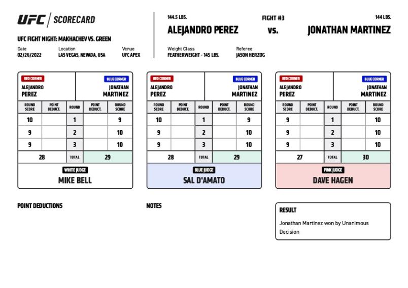 Official Result – Jonathan Martinez defeats Alejandro Perez via unanimous decision (30-27, 29-28, 29-28)